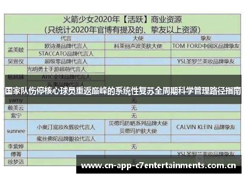 国家队伤停核心球员重返巅峰的系统性复苏全周期科学管理路径指南